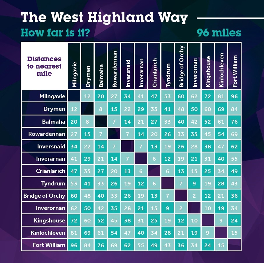 The West Highland Way Route Map Route Sections