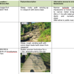 multi access information table