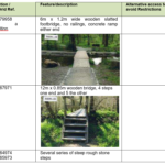 multi access information table