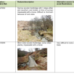 multi access information table