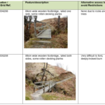 multi access information table