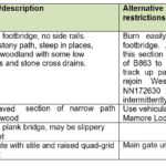 multi access information table