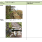 multi access information table