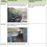 multi access information table