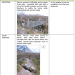 multi access information table