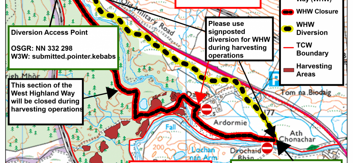 TCW Harvesting Works-WHW Diversion Poster